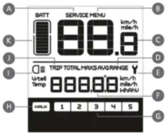 BATT SERVICE MENU km/h 88.8 km/h mile/h TRIP TOTAL MAXS AVG RANGE U/tell Temp km/h mile/h WhAHV 1 2 3 4 5 HRLK