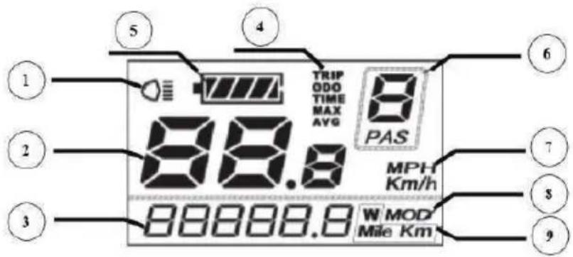 1 2 3 5 4 TRIP ODO TIME MAX AVG 8 PAS MPH Km/h W MOD Mile Km 6 7 8 9