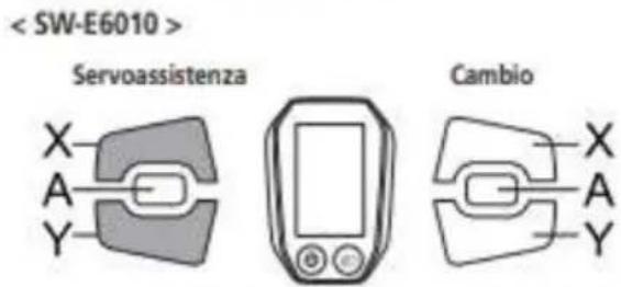< SW-E6010 > Servoassistenza Cambio