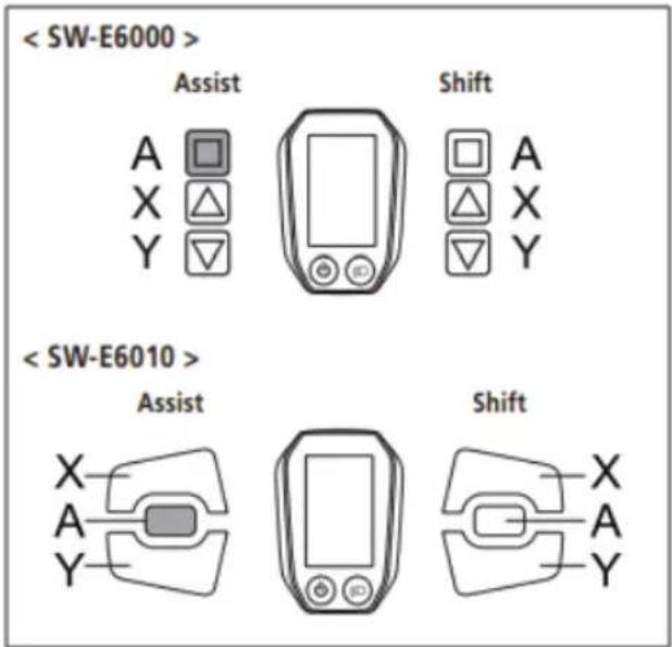 < SW-E6000 > Assist Shift A X Y < SW-E6010 > Assist Shift X A Y X A Y