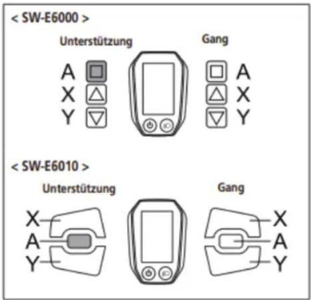 Unterstützung Gang A X Y Unterstützung Gang X A Y Gang X A Y
