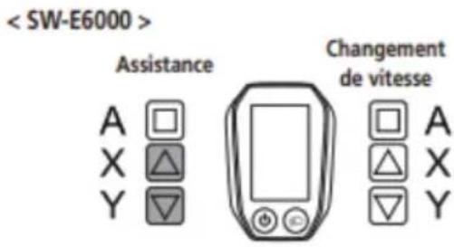< SW-E6000 > Assistance A □ X △ Y ▽ Changement de vitesse □ A △ X ▽ Y