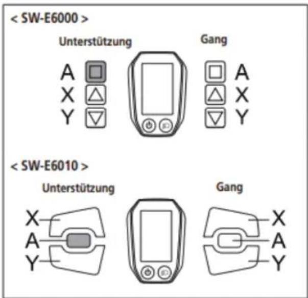 Unterstützung Gang A X Y < SW-E6010 > Unterstützung Gang X A Y Gang X A Y