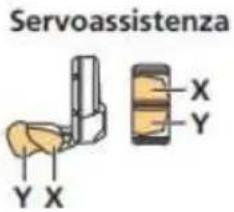 Servoassistenza Y X X Y