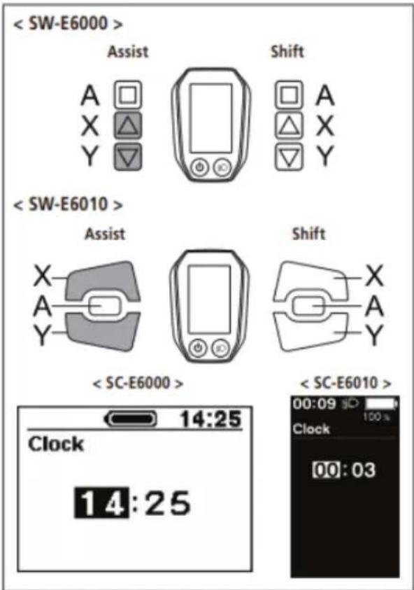 < SW-E6000 > Assist Shift A X Y < SW-E6010 > Assist Shift X A Y < SC-E6000 > < SC-E6010 > Clock 14:25 14:25 00:09 100% Clock 00:03