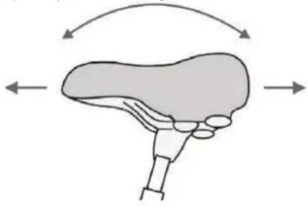 EMG Royal - ADJUSTING THE SADDLE - 3