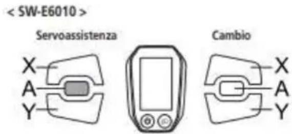 < SW-E6010 > Servoassistenza Cambio X A Y X A Y