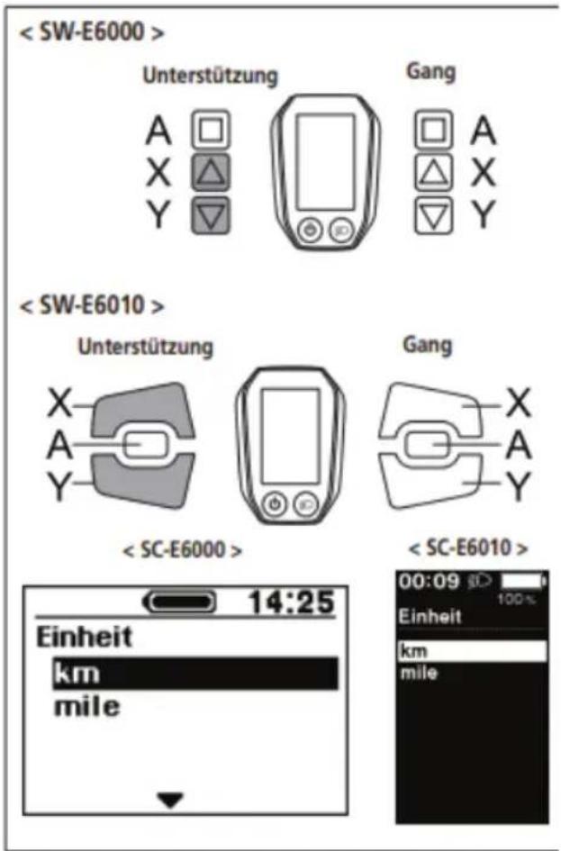 Unterstützung Gang A A X X Y Y Unterstützung Gang X X A Y Y < SC-E6000 > < SC-E6010 > Einheit km mile 14:25 00:09 100% Einheit km mile
