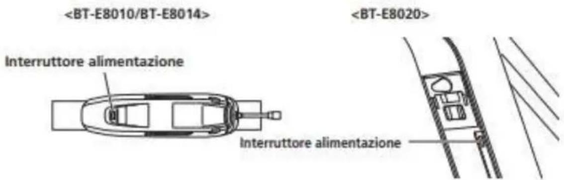 Interruttore alimentazione Interruttore alimentazione
