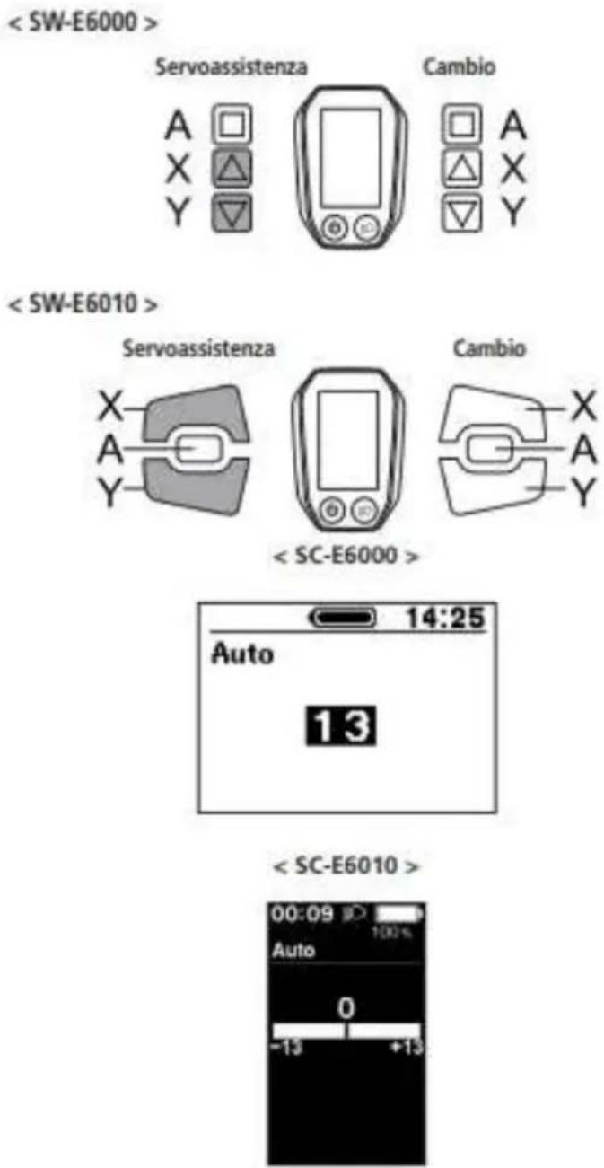 Servoassistenza Cambio A □ □ A X △ △ X Y ▽ ▽ Y Servoassistenza Cambio X □ □ X A □ □ A Y ▽ ▽ Y < SC-E6000 > 14:25 Auto 13 < SC-E6010 > 00:09 100% Auto 0 -13 +13