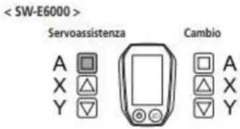 < SW-E6000 > Servoassistenza Cambio A □ X △ Y ▽ □ A △ X ▽ Y