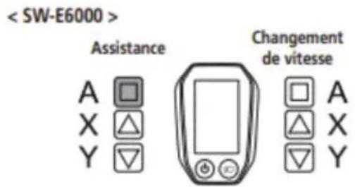 < SW-E6000 > Assistance A □ X △ Y ▽ Changement de vitesse □ A △ X ▽ Y