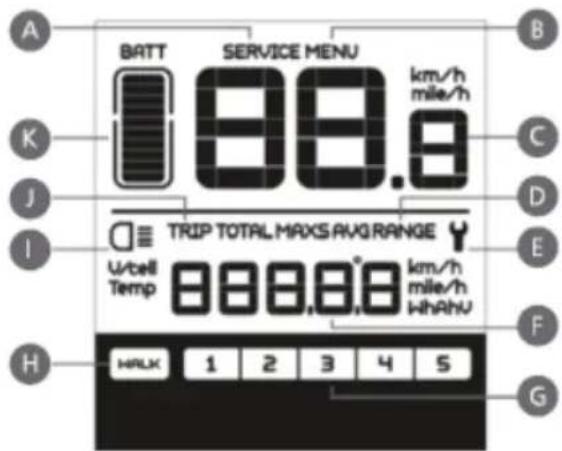 BATT SERVICE MENU km/h 88.8 TRIP TOTAL MAXS AVG RANGE U/tell Temp km/h km/h mile/h WhAHV HALK 1 2 3 4 5 A B C D E F G