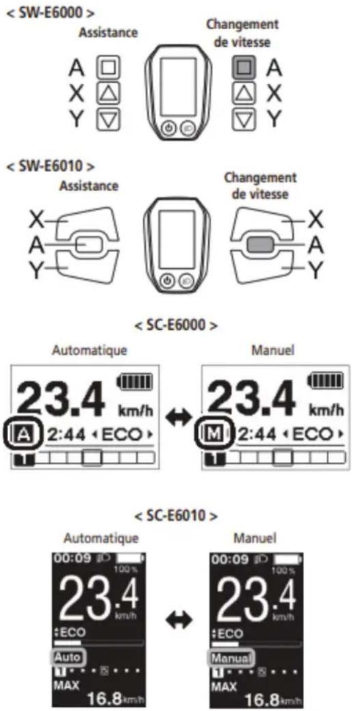 Assistance Changement de vitesse A X Y A X Y Assistance Changement de vitesse X A Y X A Y Automatique Manuel 23.4 km/h 2:44 ECO> 23.4 km/h 2:44 ECO> Automatique Manuel 00:09 100% 23.4 km/h ECO Auto MAX 16.8km/h 23.4 km/h ECO Manual MAX 16.8km/h