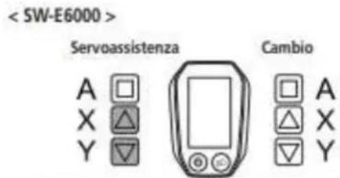 Servoassistenza Cambio A □ X △ Y ▼ □ A △ X ▽ Y