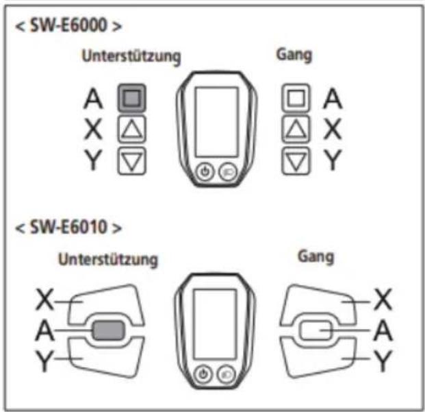Unterstützung Gang A X Y Unterstützung Gang X A Y Gang X A Y