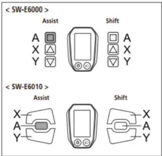 < SW-E6000 > Assist Shift A X Y Shift A X Y < SW-E6010 > Assist Shift X A Y X A Y