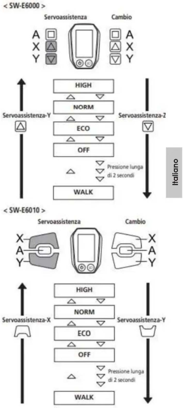 EMG Royal - Modifica del display delle modalità di servoassistenza - 1