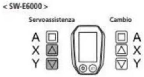 Servoassistenza Cambio A □ X △ Y ▽ □ A △ X ▽ Y
