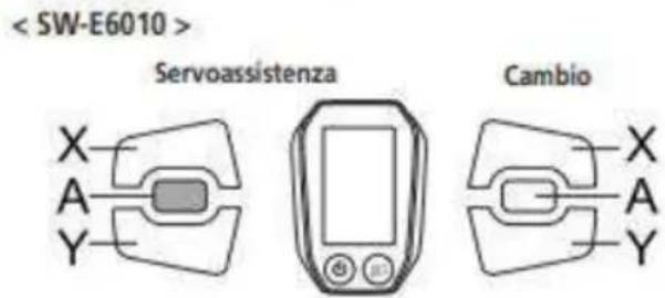 Servoassistenza Cambio X A Y