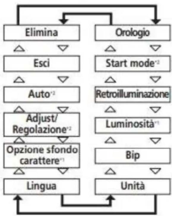 EMG Royal - UNITÀ DI CONTROLLO - 3
