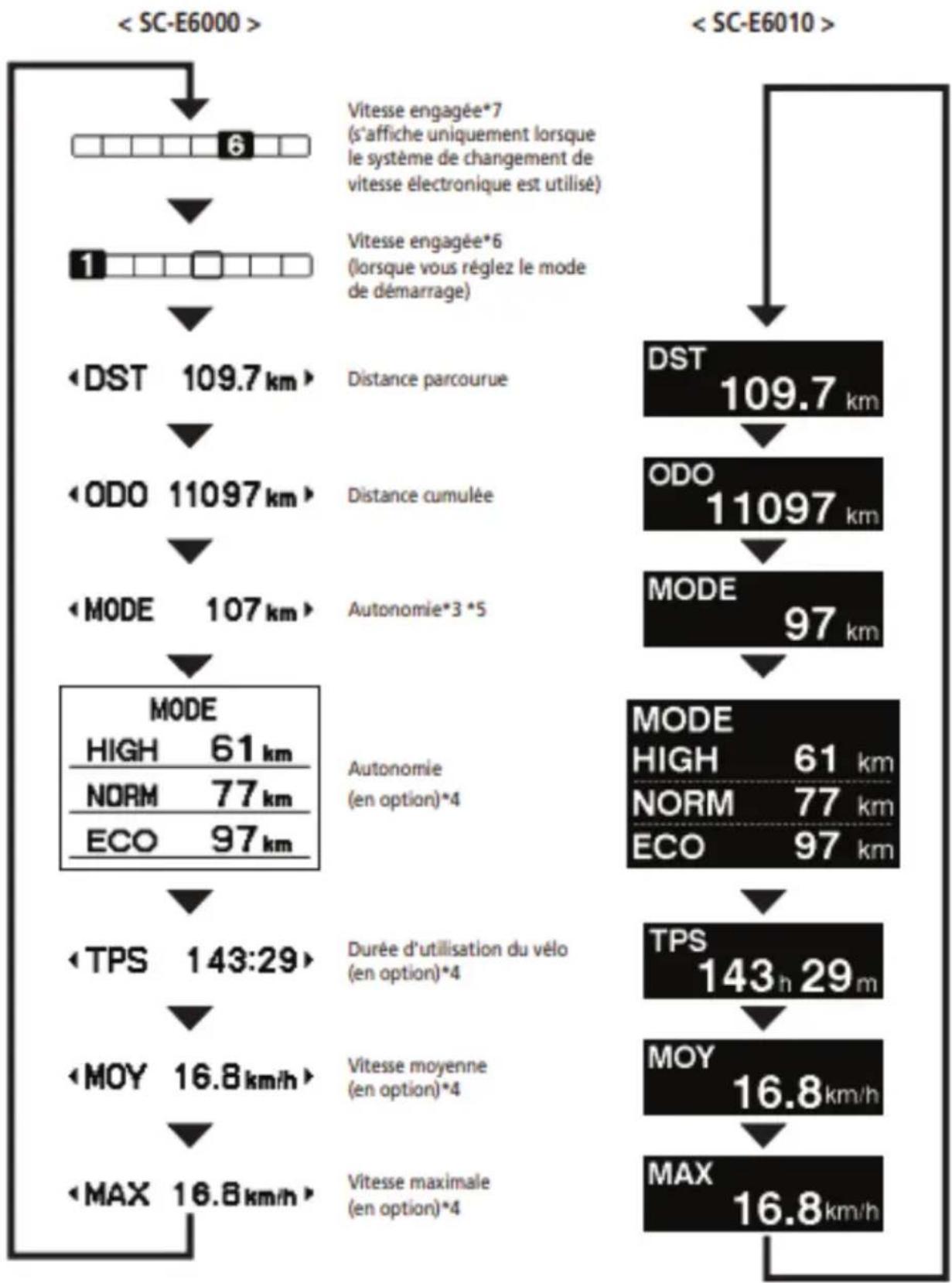 EMG Royal - Affichage de la vitesse engagée et des données relatives à la promenade - 3