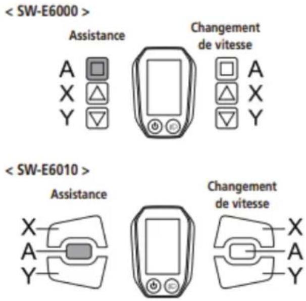 < SW-E6000 > Assistance Changement de vitesse A X Y A X Y < SW-E6010 > Assistance Changement de vitesse X A Y X A Y