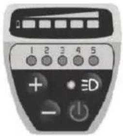 1 2 3 4 5 + - E