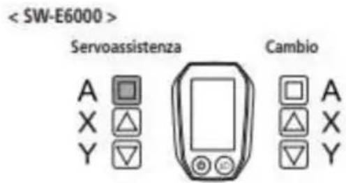 Servoassistenza Cambio A □ X △ Y ▽ □ A △ X ▽ Y
