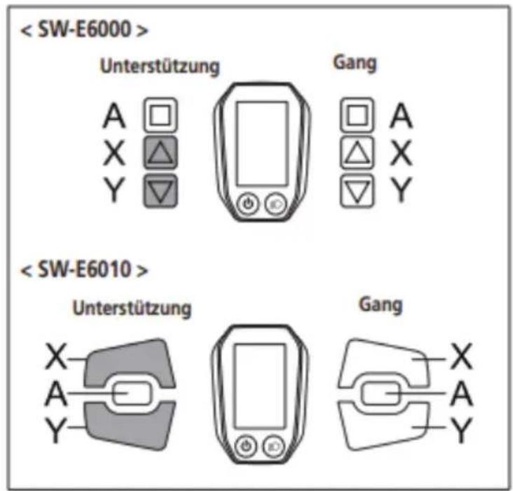 < SW-E6000 > Unterstützung Gang A X Y A X Y < SW-E6010 > Unterstützung Gang X A Y A X Y