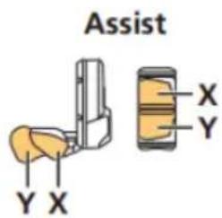 Assist Y X X Y