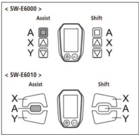 < SW-E6000 > Assist Shift A X Y Shift A X Y < SW-E6010 > Assist Shift X A Y Shift X A Y