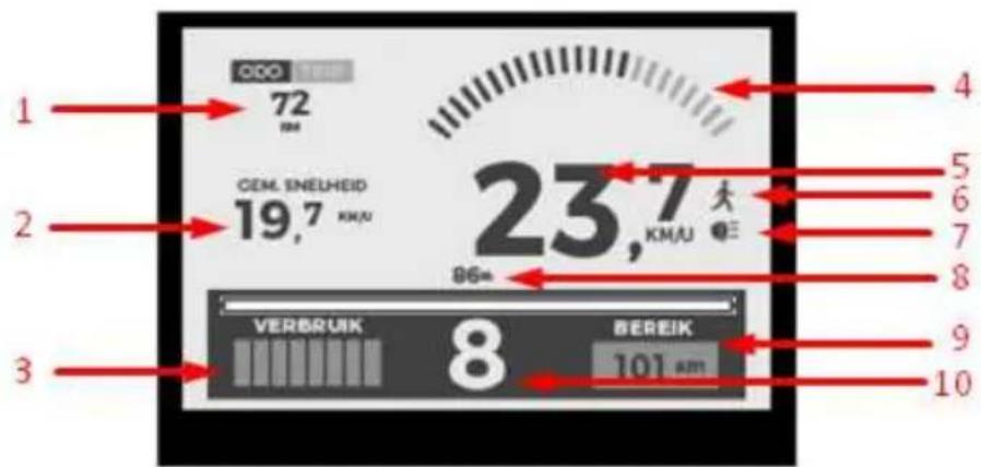 1 72 CEM. SNELHEID 19,7 KM/U 23,7 KM/U 96m VERBRUK 8 BEREIK 101 AM