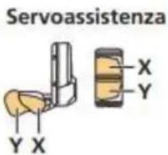 Servoassistenza X Y Y X
