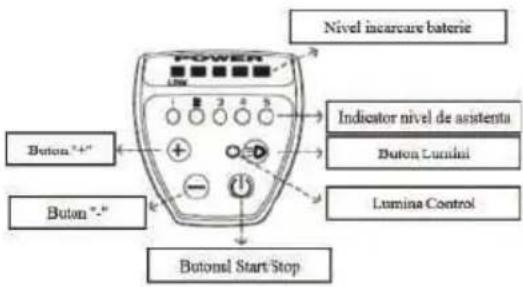Nivel incarcare baterie Indicator nivel de asistenta Button Lumini Lumina Control Button "+" Button "-" Butonal Start Stop