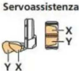 Servoassistenza X Y Y X