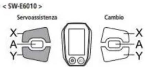 Servoassistenza Cambio