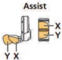 Assist Y X X Y