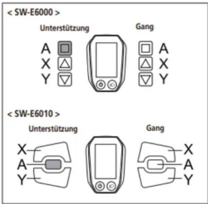 < SW-E6000 > Unterstützung Gang A A X X Y Y < SW-E6010 > Unterstützung Gang X X A A Y Y