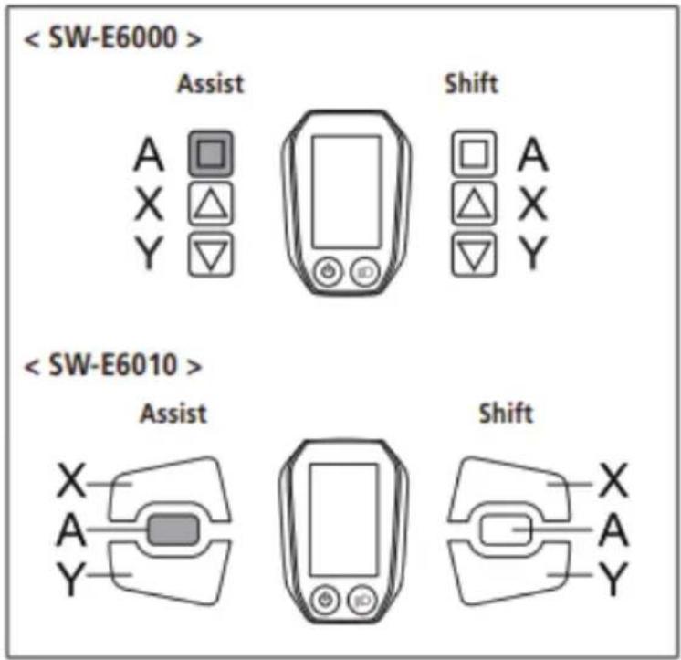 < SW-E6000 > Assist Shift A X Y Shift A X Y < SW-E6010 > Assist Shift X A Y X A Y