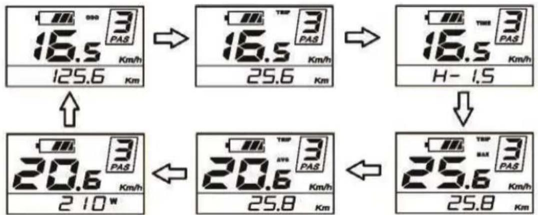 16.5 3 PAS 125.6 Km/h → 16.5 3 PAS 25.6 Km/h → 16.5 3 PAS H- 1.5 ↓ 20.6 3 PAS 210 W ← 20.6 3 PAS 25.8 Km/h ← 25.6 3 PAS 25.8 Km/h