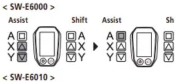 < SW-E6000 > Assist Shift Assist Sh A□ □A □A□ X△ X△ Y▽ ▽Y △Y < SW-E6010 >