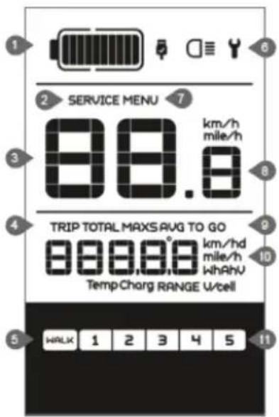1 2 SERVICE MENU 7 3 88.8 km/h mile/h 4 TRIP TOTAL MAXS AVG TO GO 88888 km/hd mile/h WhAhV Temp Charg RANGE U/cell 5 WALK 1 2 3 4 5 11