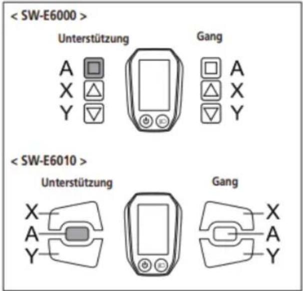 < SW-E6000 > Unterstützung Gang A A X X Y Y < SW-E6010 > Unterstützung Gang X X A X Y Y