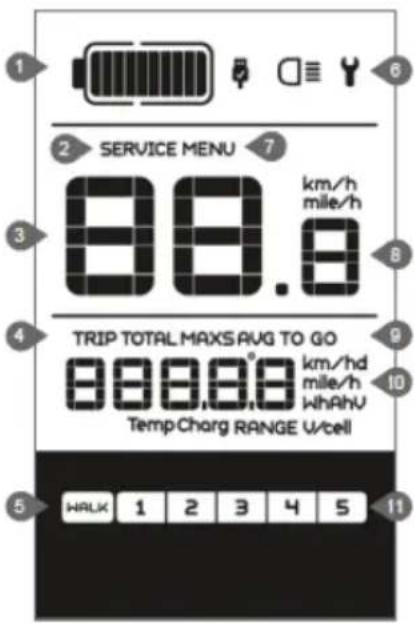 1 2 SERVICE MENU 7 88.8 km/h mile/h 3 4 TRIP TOTAL MAXS AVG TO GO 888.8 km/hd mile/h WhAhV TempCharg RANGE U/cell 5 WALK 1 2 3 4 5 11