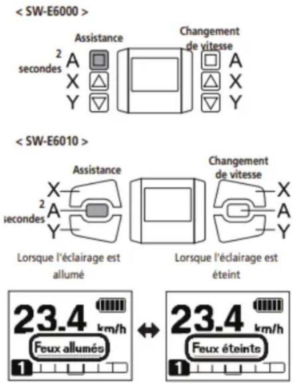 Assistance Changement de vitesse secondes A X Y Assistance Changement de vitesse secondes A X Y Lorsque l'éclairage est allumé Lorsque l'éclairage est éteint 23.4 km/h Feux allumés 23.4 km/h Feux éteints