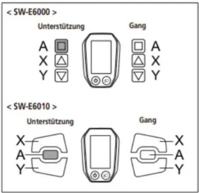 Unterstützung Gang A A X X Y Y Unterstützung Gang X X A X Y Y Gang