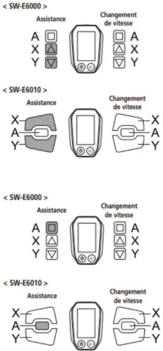 < SW-E6000 > Assistance Changement de vitesse A X Y A X Y < SW-E6010 > Assistance Changement de vitesse X A Y A X Y < SW-E6000 > Assistance Changement de vitesse A X Y A X Y < SW-E6010 > Assistance Changement de vitesse X A Y A X Y