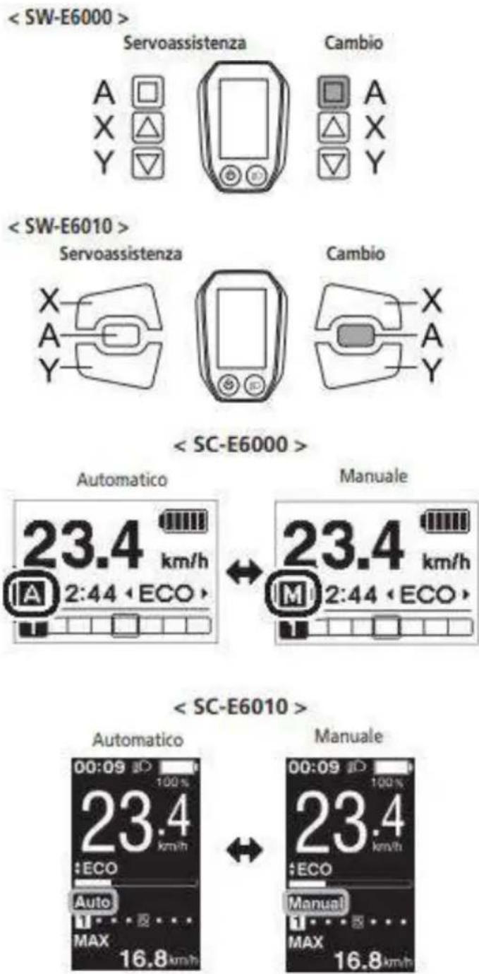 Servoassistenza Cambio A X Y A X Y A X Y Servoassistenza Cambio X A Y A X Y Automatico Manuale 23.4 km/h A 2:44 < ECO> 23.4 km/h M 2:44 < ECO> Automatico Manuale 00:09 100% 23.4 km/h ECO Auto MAX 16.8 km/h 23.4 km/h ECO Manual MAX 16.8 km/h