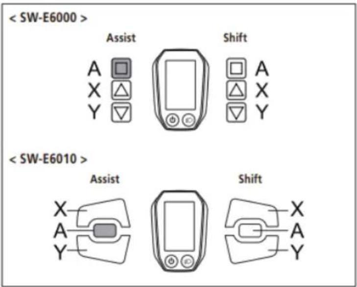 < SW-E6000 > Assist Shift A □ □ A X △ □ X Y ▽ ▽ Y < SW-E6010 > Assist Shift X □ □ X A □ □ A Y ▽ ▽ Y